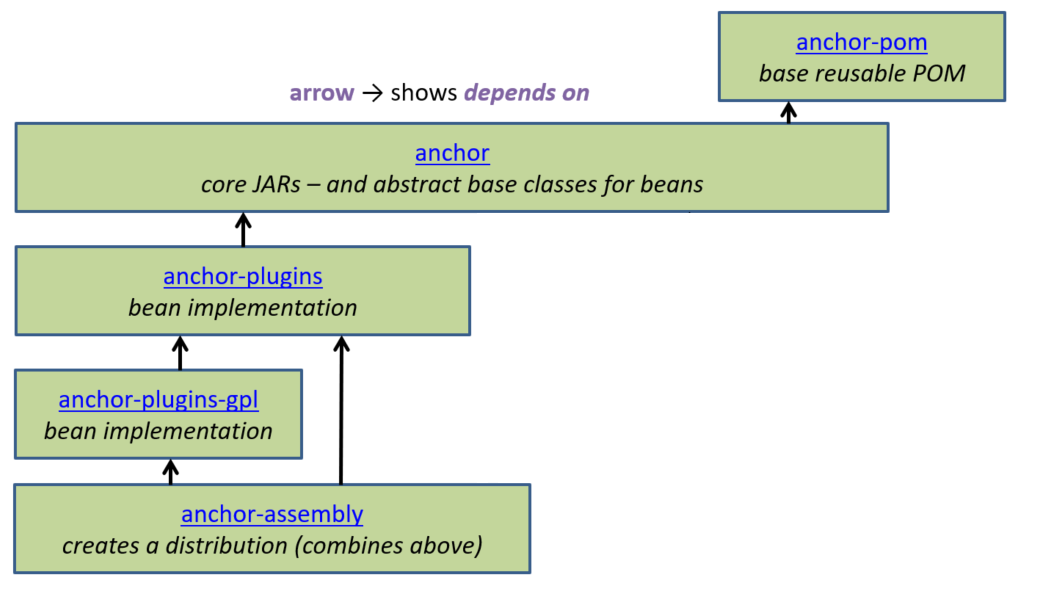 Dependencies among java repositories