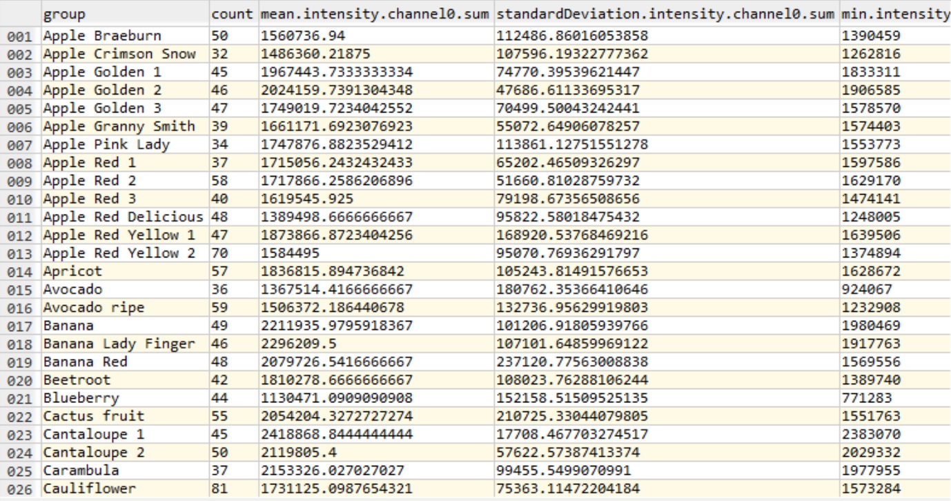 screenshot of example featuresAggregated.csv