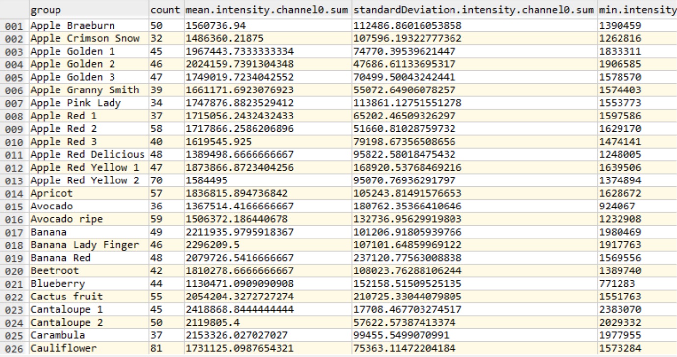 screenshot of example featuresAggregated.csv