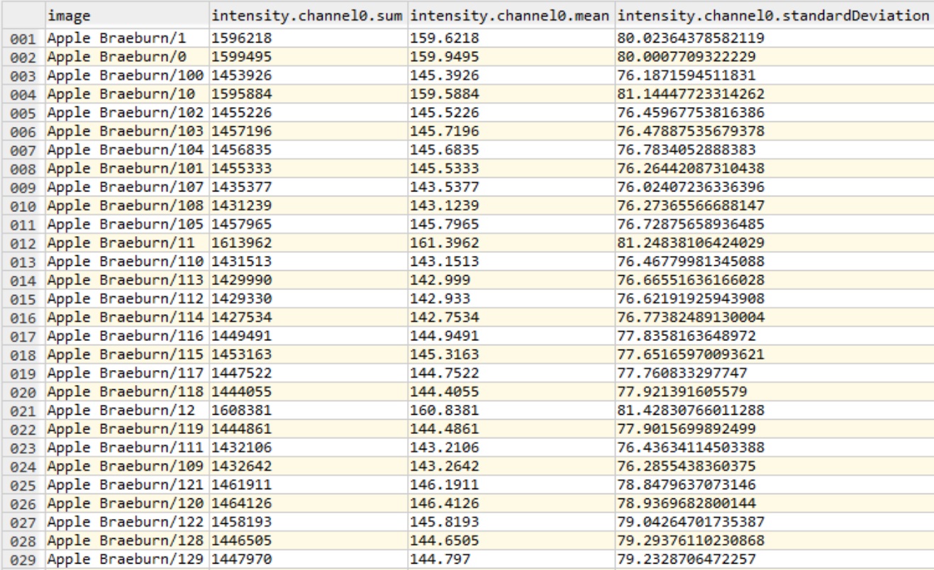 screenshot of example features.csv