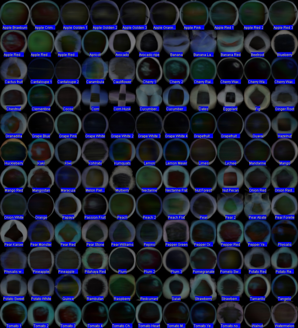 standard-deviation-intensity-projection of groups of fruits